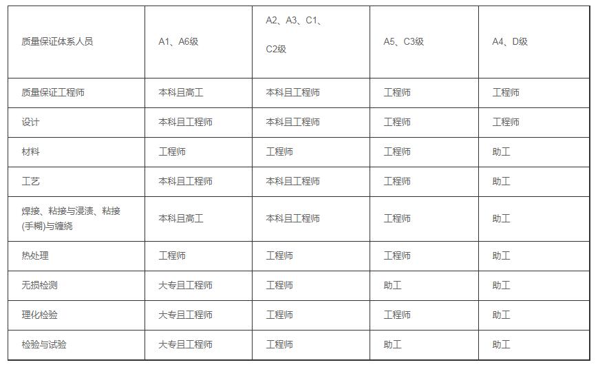 壓力容器制造許可證