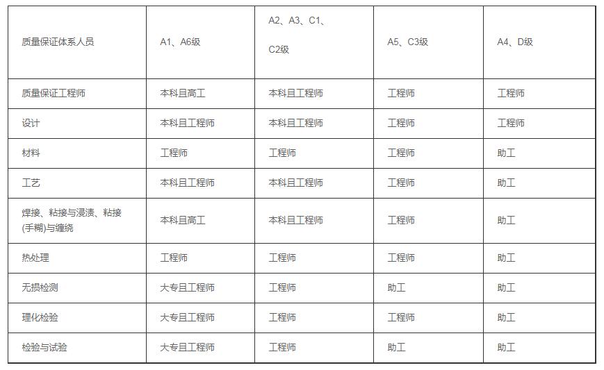 压力容器制造许可证