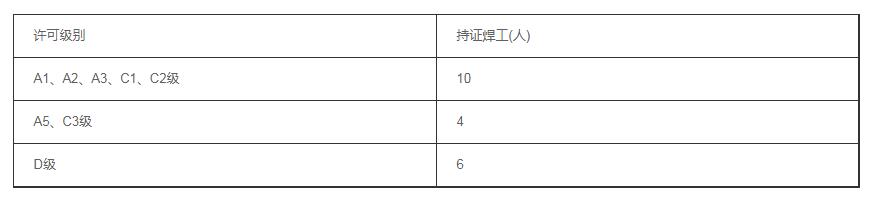 壓力容器制造許可證
