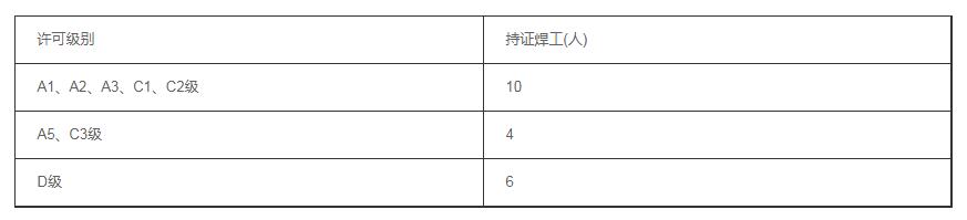 压力容器制造许可证