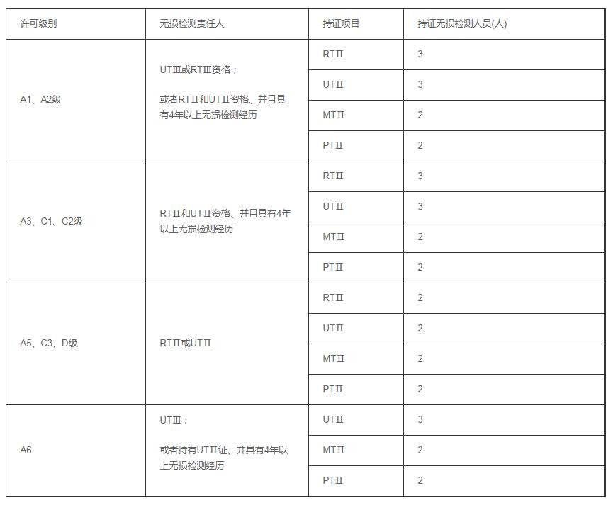 壓力容器制造許可證