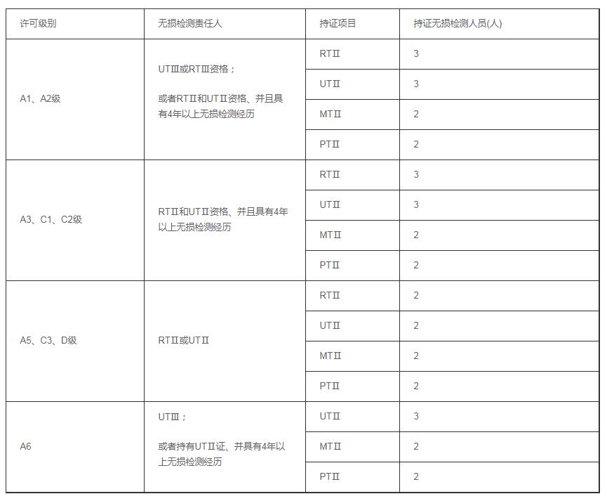 压力容器制造许可证