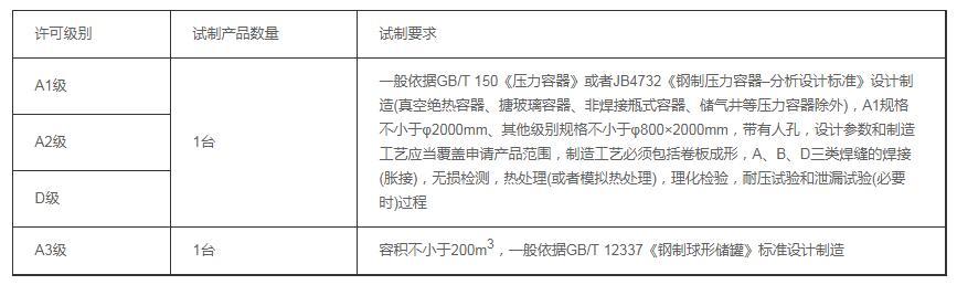 壓力容器制造許可證