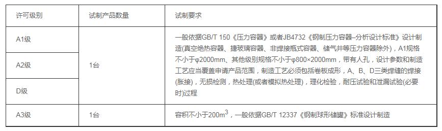 压力容器制造许可证