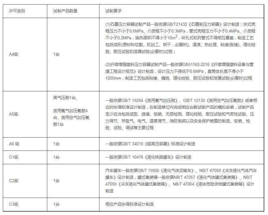 壓力容器制造許可證