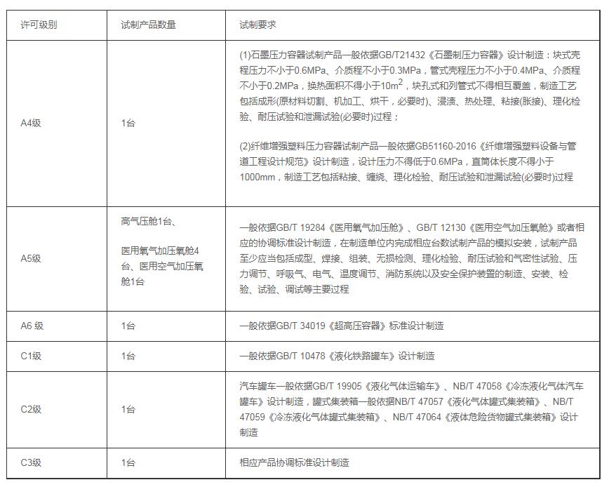 压力容器制造许可证