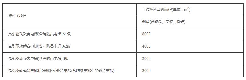 电梯生产单位许可证