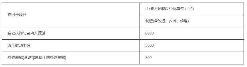 电梯生产单位许可证