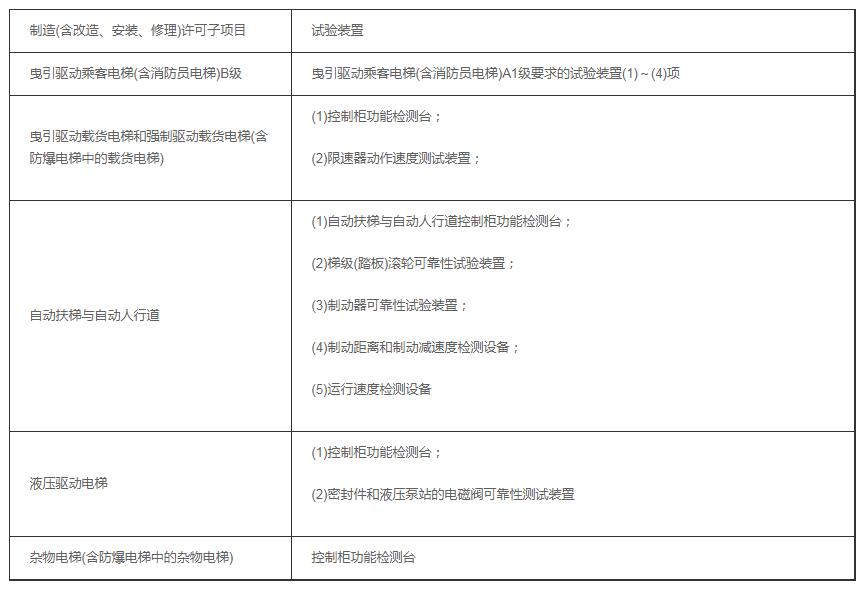 电梯生产单位许可证