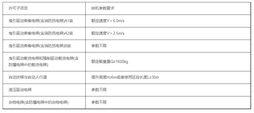 电梯生产单位许可证