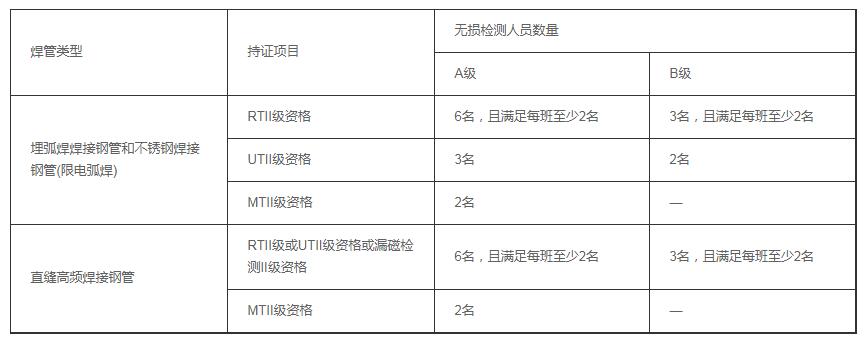 [城市]壓力管道許可證