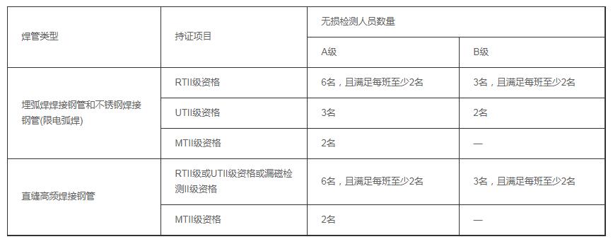 [城市]压力管道许可证