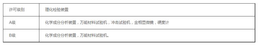 [城市]壓力管道許可證