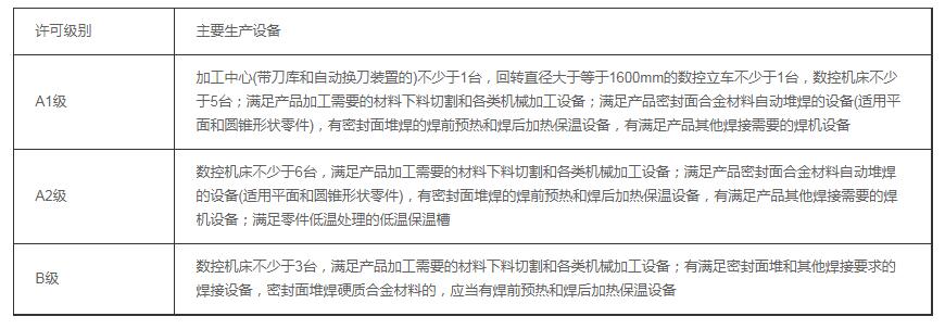 [城市]壓力管道許可證