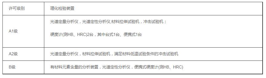 [城市]壓力管道許可證