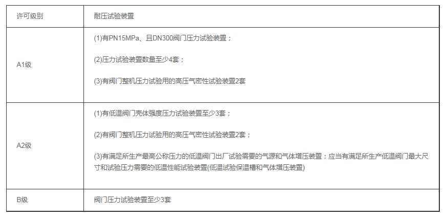 [城市]壓力管道許可證