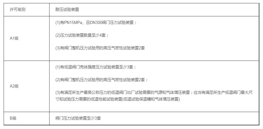 [城市]压力管道许可证