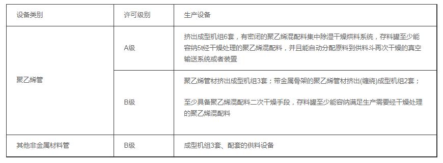 [城市]壓力管道許可證