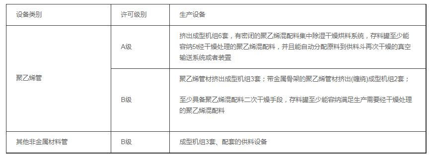 [城市]压力管道许可证