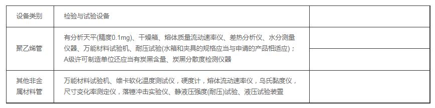 [城市]壓力管道許可證