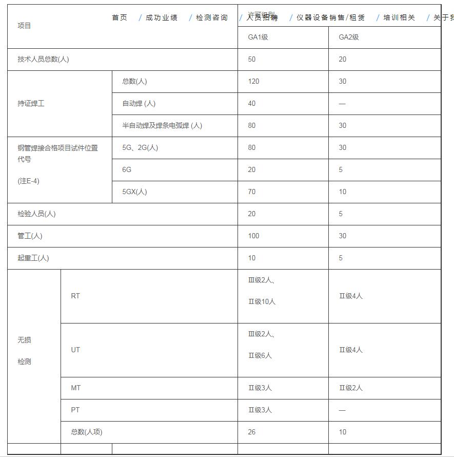 [城市]壓力管道許可證