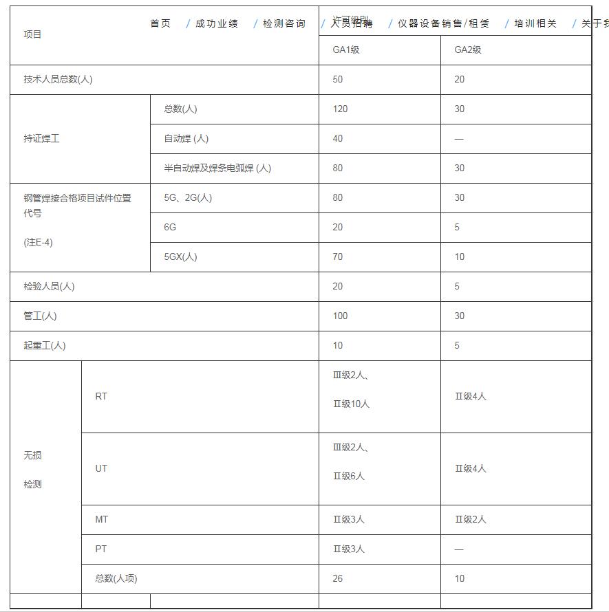 [城市]压力管道许可证