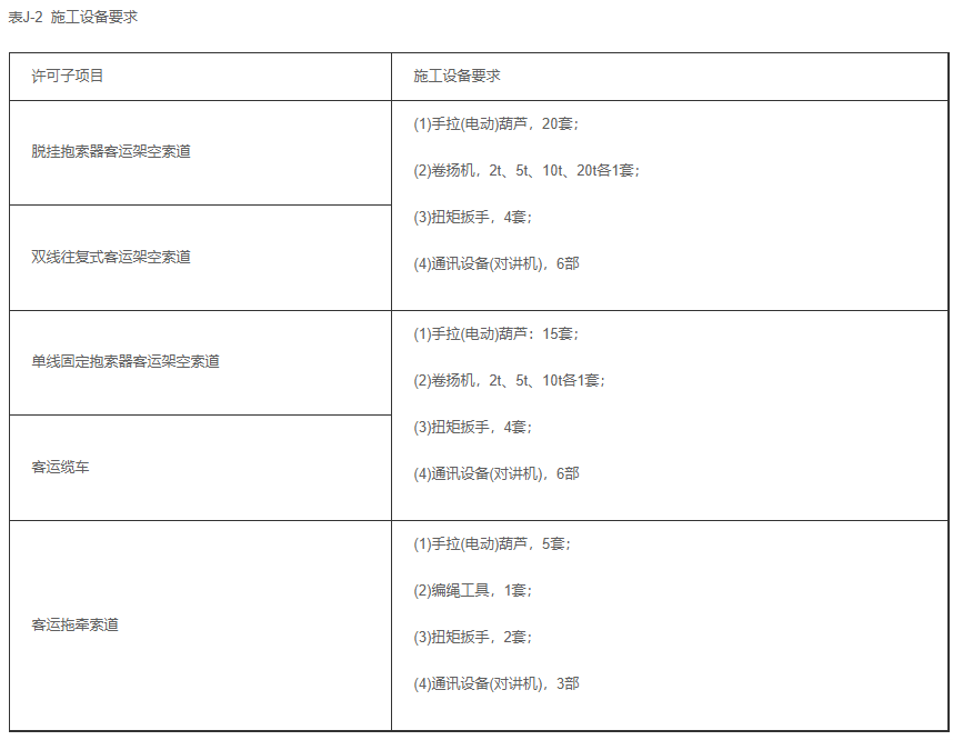 [城市]客運索道生產單位許可證