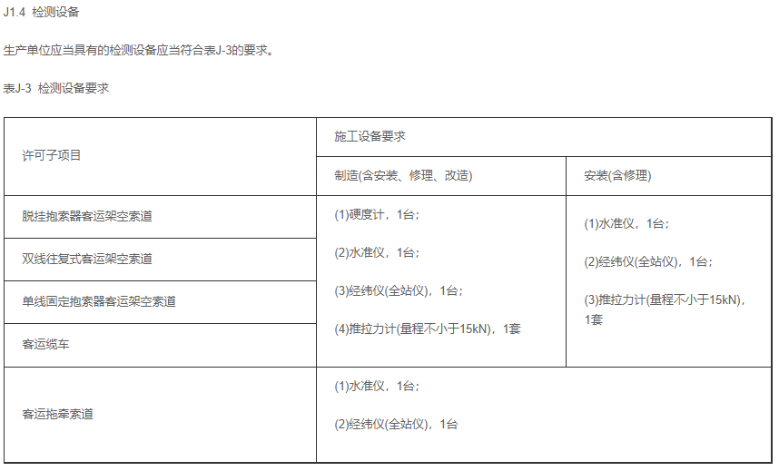 [城市]客運索道生產單位許可證
