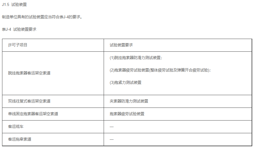 [城市]客運索道生產單位許可證