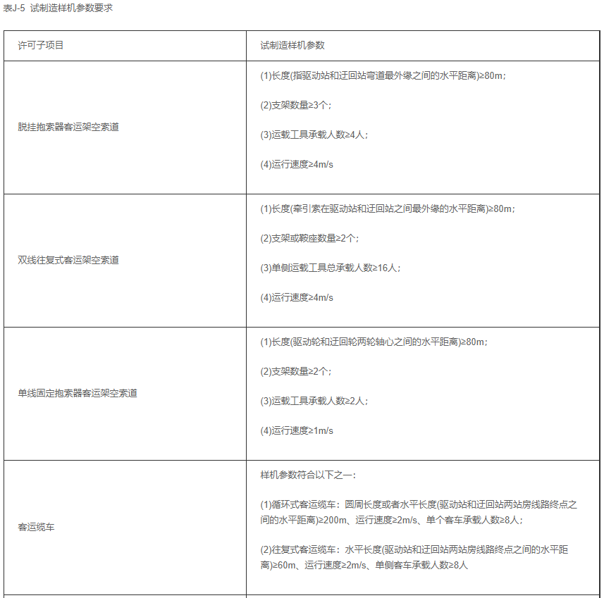 [城市]客運索道生產單位許可證