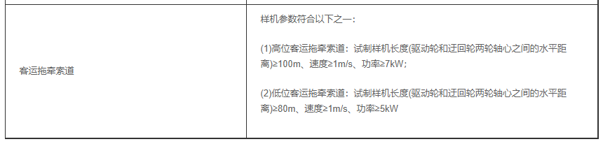 [城市]客運索道生產單位許可證
