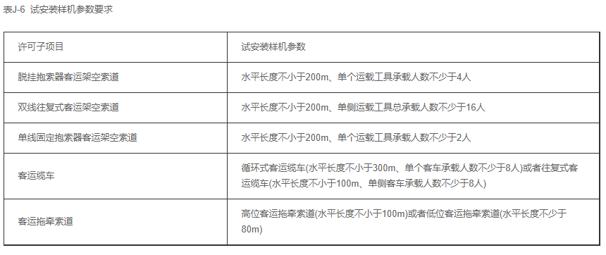 [城市]客運索道生產單位許可證