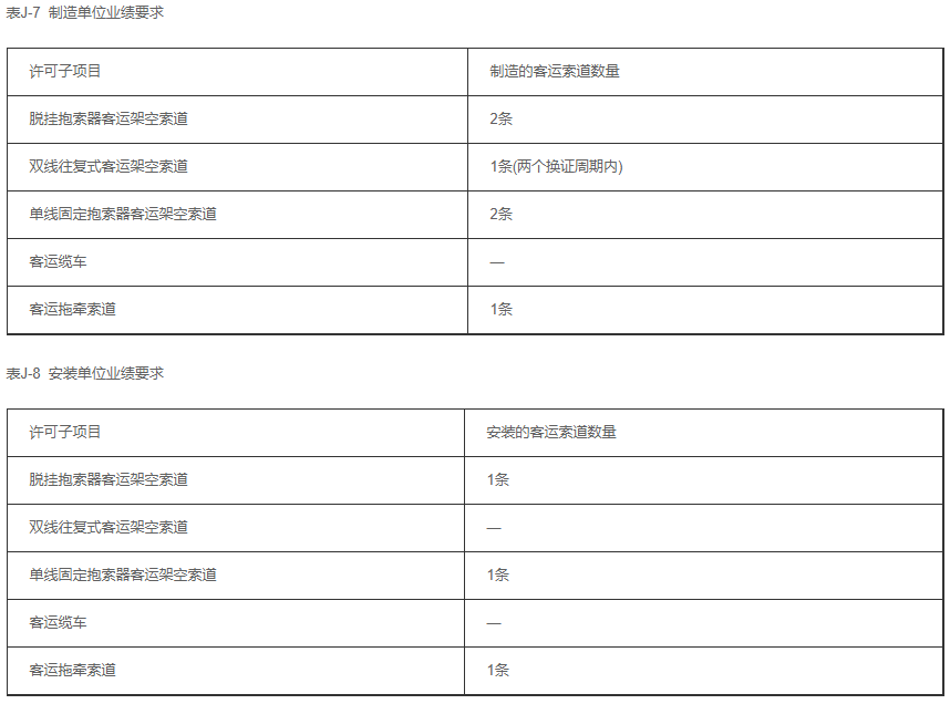 [城市]客運索道生產單位許可證