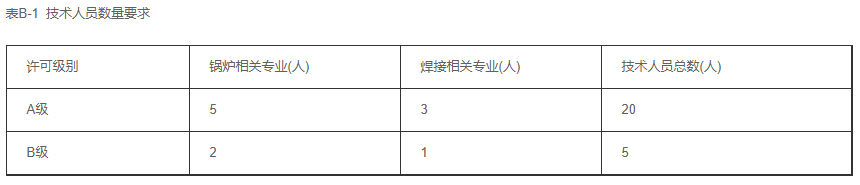 鍋爐生產(chǎn)單位許可證