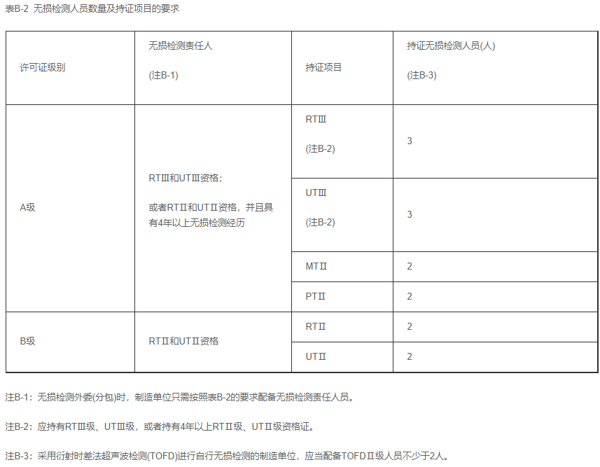 鍋爐生產(chǎn)單位許可證