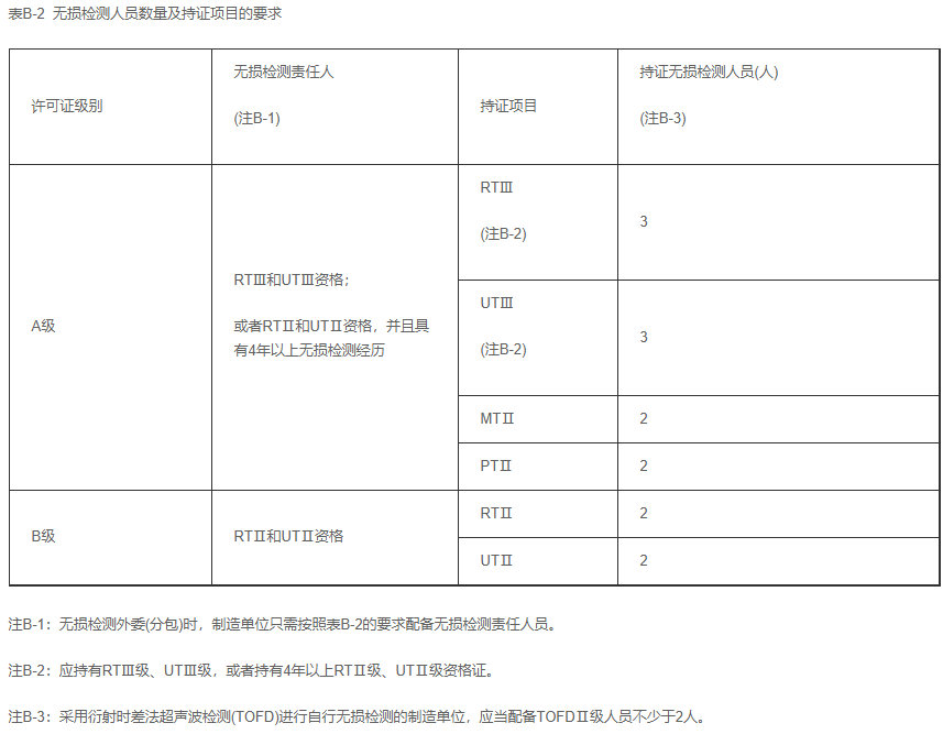 锅炉生产单位许可证