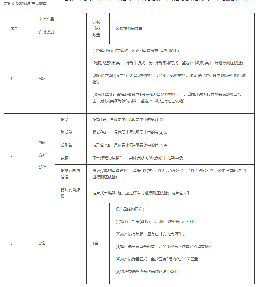 鍋爐生產(chǎn)單位許可證