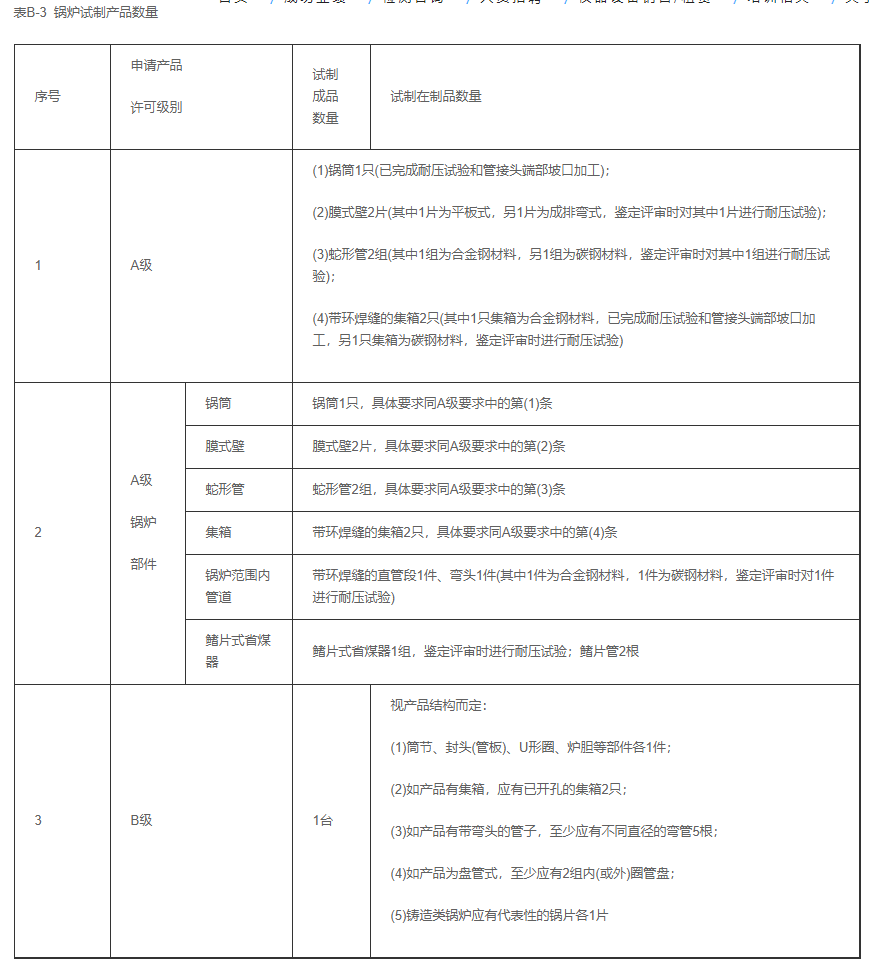 锅炉生产单位许可证