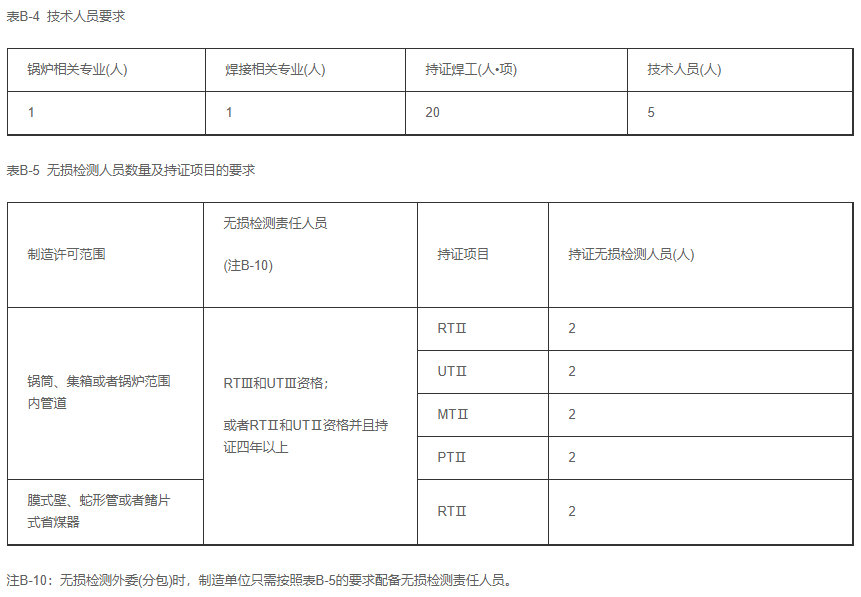 鍋爐生產(chǎn)單位許可證