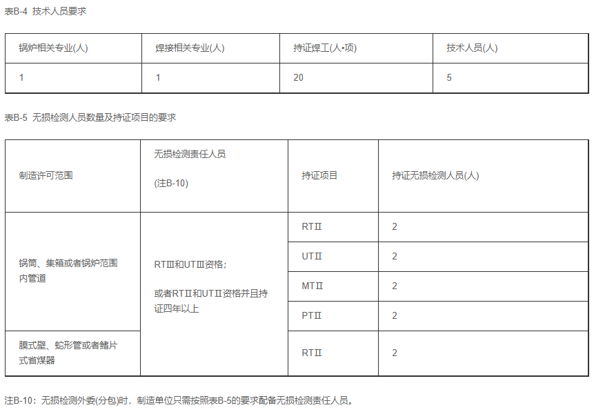 锅炉生产单位许可证