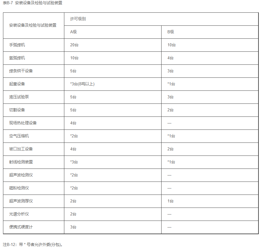 鍋爐生產(chǎn)單位許可證