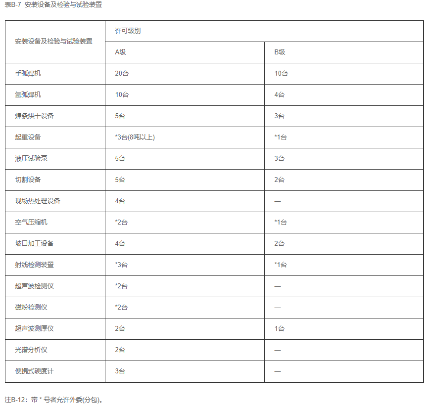 锅炉生产单位许可证