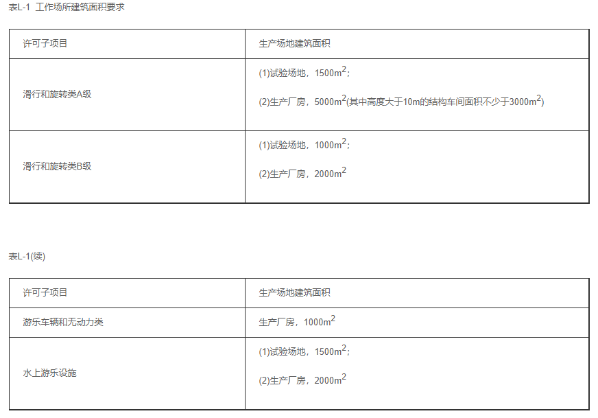 [城市]大型游樂設施生產單位許可證