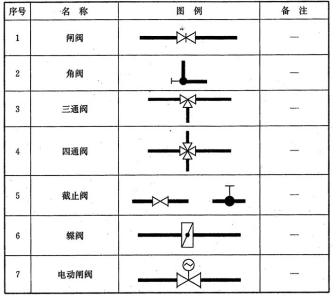 阀门图例大全 总有你不知道的