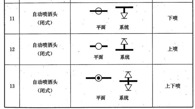 阀门图例大全 总有你不知道的