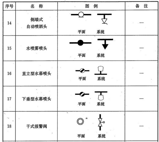 阀门图例大全 总有你不知道的