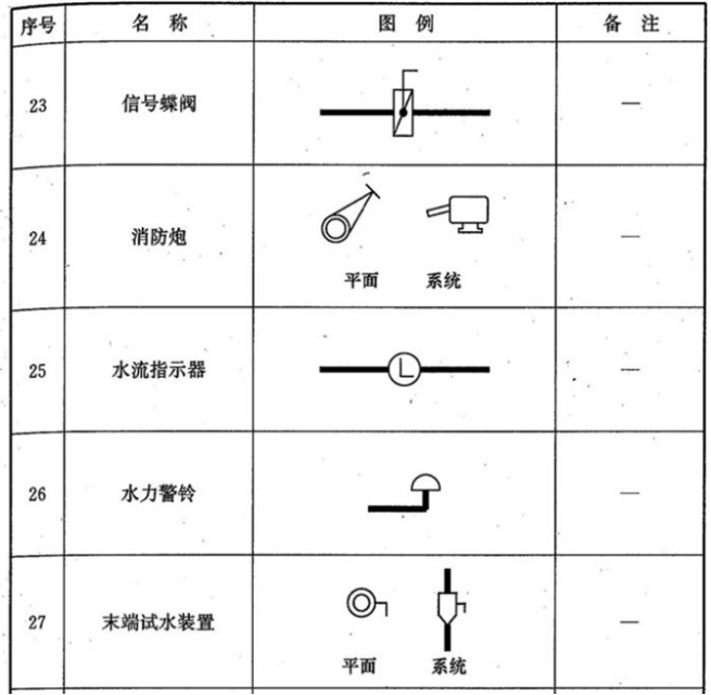 阀门图例大全 总有你不知道的